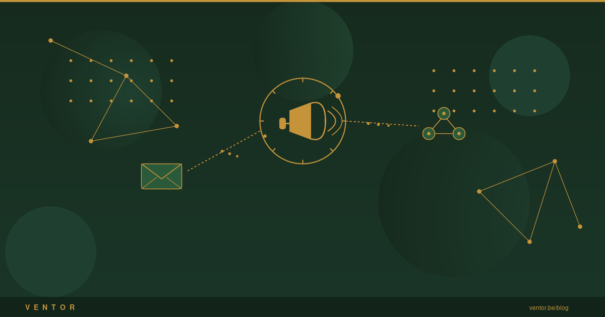 AI marketing automatisatie voor KMO's